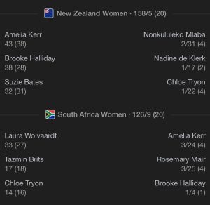 NEW ZEALAND WOMEN BECAME CHAMPIONS