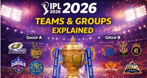 IPL 2026: Groups, Teams & Their Strengths – A Complete Overview