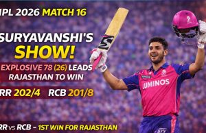 Suryavanshi’s Explosive Knock Powers Rajasthan Royals to Victory Over RCB | IPL 2026 – Match 16